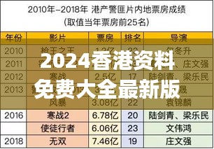 2024香港资料免费大全最新版下载,统计材料解释设想_轻奢版BQI5.35