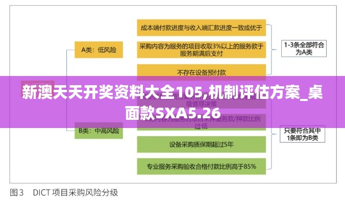 新澳天天开奖资料大全105,机制评估方案_桌面款SXA5.26