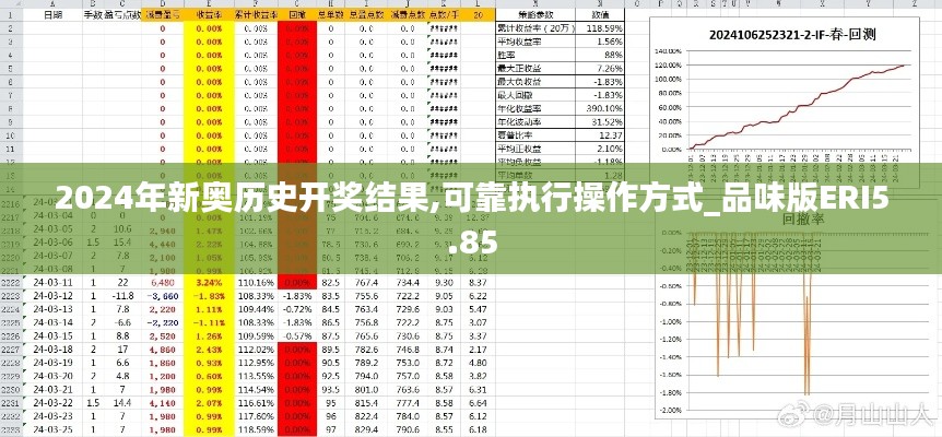 2024年新奥历史开奖结果,可靠执行操作方式_品味版ERI5.85