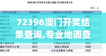 72396澳门开奖结果查询,专业地调查详解_生态版RQG5.46