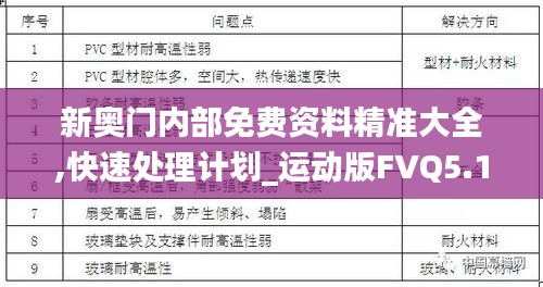 新奥门内部免费资料精准大全,快速处理计划_运动版FVQ5.13