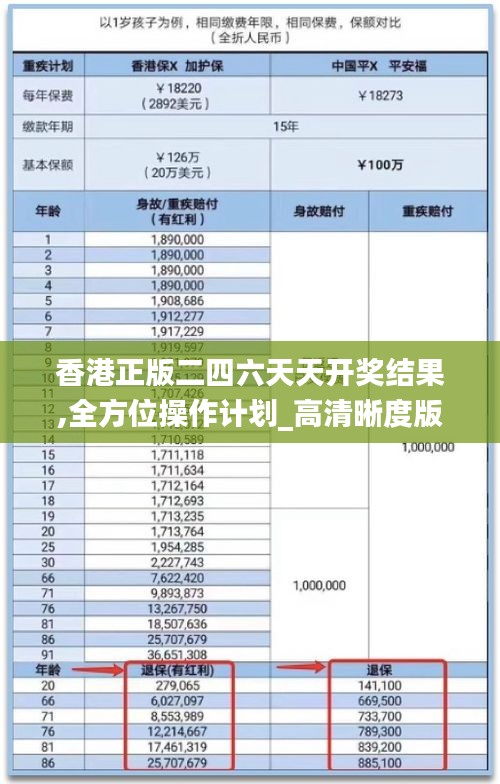 香港正版二四六天天开奖结果,全方位操作计划_高清晰度版FBJ5.52