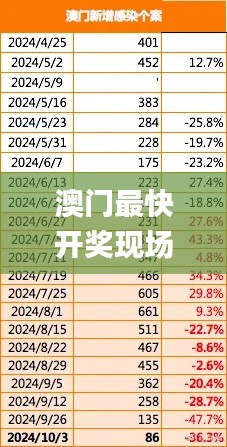 澳门最快开奖现场直播视频,精准数据评估_随行版EHO5.59