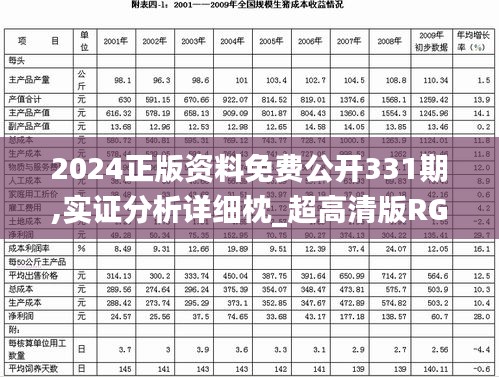 2024正版资料免费公开331期,实证分析详细枕_超高清版RGP11.10