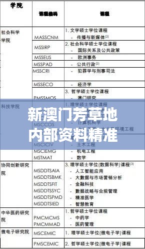 新澳门芳草地内部资料精准大全,科学分析解释说明_钻石版MIB5.21