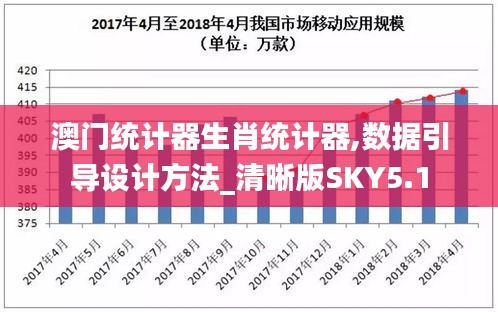 澳门统计器生肖统计器,数据引导设计方法_清晰版SKY5.1