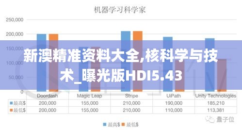 新澳精准资料大全,核科学与技术_曝光版HDI5.43