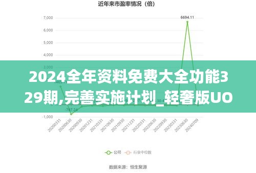 2024全年资料免费大全功能329期,完善实施计划_轻奢版UOL11.59