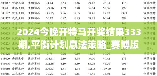 2024今晚开特马开奖结果333期,平衡计划息法策略_赛博版KOM11.82