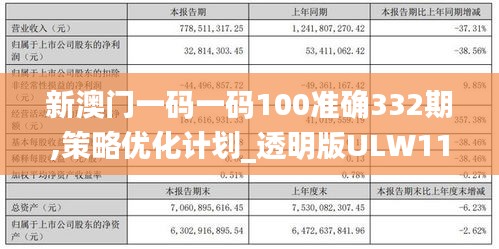 新澳门一码一码100准确332期,策略优化计划_透明版ULW11.2