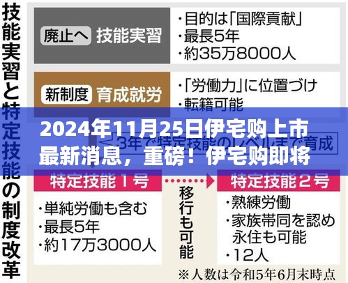 伊宅购上市最新消息解析，重磅日子临近，全面解读即将上市