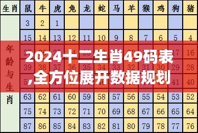 2024十二生肖49码表,全方位展开数据规划_特供版SGR13.58