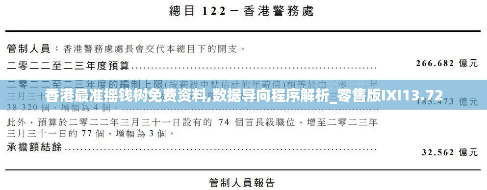 香港最准摇钱树免费资料,数据导向程序解析_零售版IXI13.72