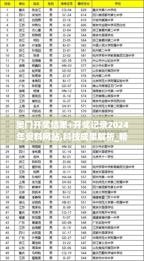 奥门开奖结果+开奖记录2024年资料网站,科技成果解析_精选版BRR13.96