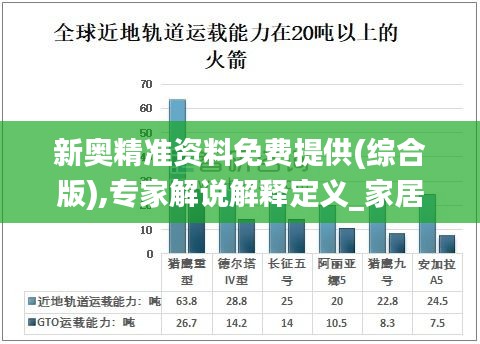 新奥精准资料免费提供(综合版),专家解说解释定义_家居版BLJ13.69