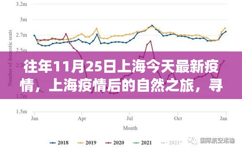 上海疫情后的自然之旅，寻找内心的宁静与平和之旅（往年11月25日最新疫情背景）