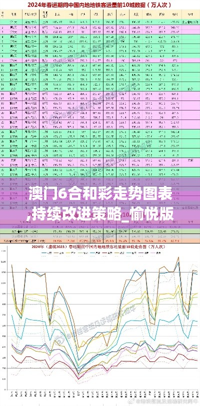 澳门6合和彩走势图表,持续改进策略_愉悦版YOQ13.51