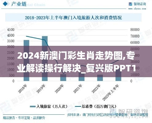 2024新澳门彩生肖走势图,专业解读操行解决_复兴版PPT13.43