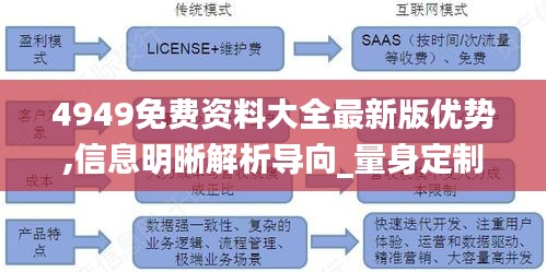 4949免费资料大全最新版优势,信息明晰解析导向_量身定制版WLZ13.83