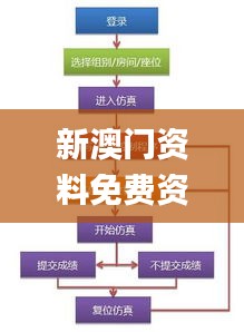 新澳门资料免费资料,咨询项目决策资料_无线版CIR13.66