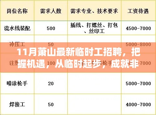 萧山最新临时工招聘启示，把握机遇，起步临时，成就非凡人生