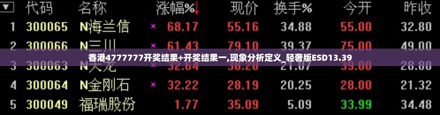 香港4777777开奖结果+开奖结果一,现象分析定义_轻奢版ESD13.39