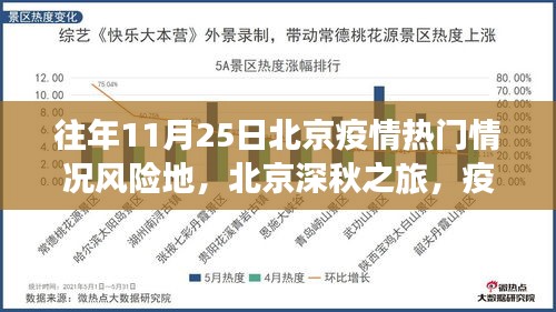 北京疫情下的深秋自然探寻之旅，绿色避风港与奇妙之旅