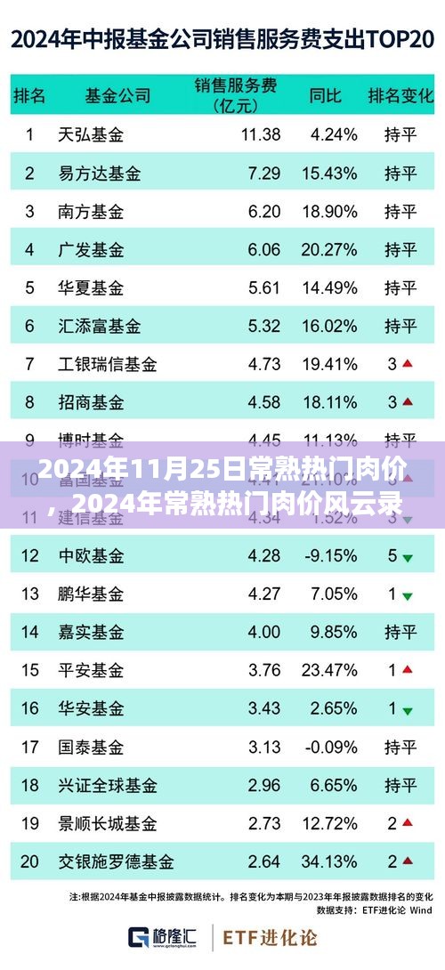 2024年常熟肉价风云，民生肉篮子大事件揭秘