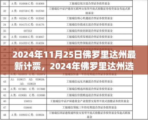 2024年佛罗里达州选举最新计票进展深度解析