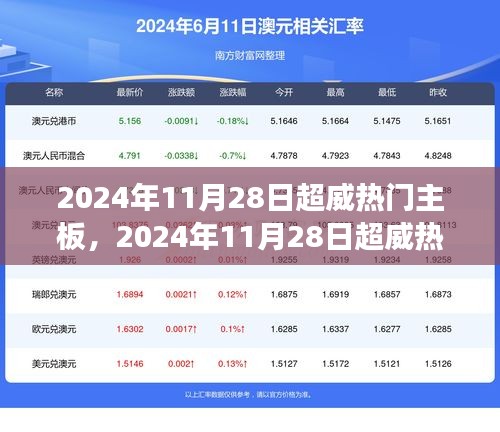 革新与市场双刃剑效应，2024年超威热门主板评析