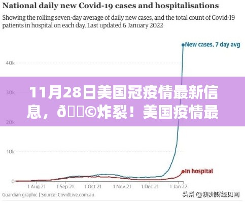 炸裂！美国疫情最新动态，数据更新背后的真相（11月28日最新信息）