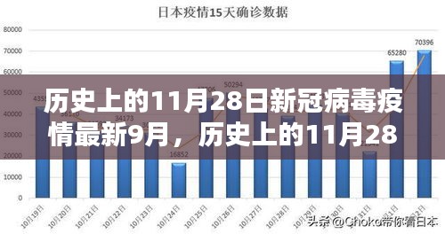 历史上的11月28日，新冠病毒疫情下的励志奇迹与自我重塑的力量