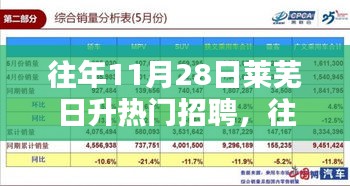 往年11月28日莱芜日升招聘盛会，应聘全攻略入门到精通指南