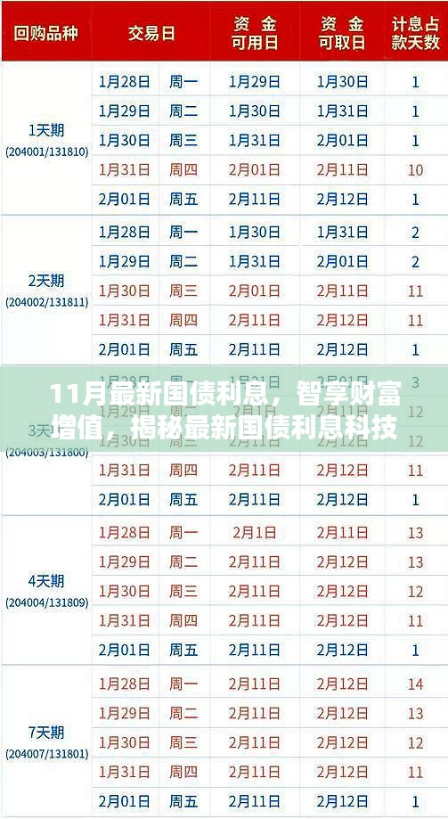 揭秘最新国债利息科技革新，智享财富增值与生活体验升级