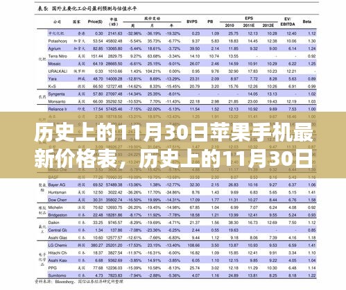 11月30日苹果手机最新价格详解及初学者获取指南