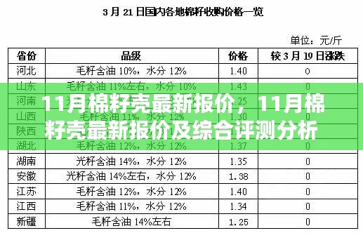 11月棉籽壳最新报价及综合评测分析概览