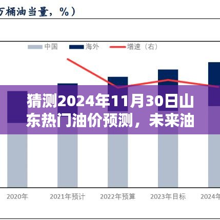 智能预测未来油价，山东油价预测神器揭示2024年油价趋势，重塑能源新纪元