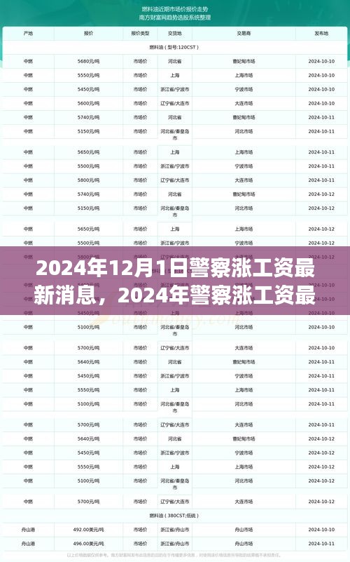 2024年警察涨薪最新动态及深度分析与观点阐述