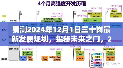 揭秘未来之门，揭秘三十岗发展规划的高科技产品盛宴，展望2024年12月1日的发展蓝图