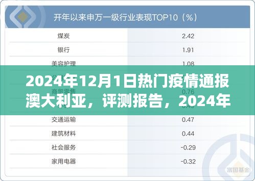 2024年澳大利亚疫情通报深度解析与评测报告