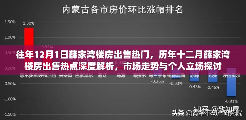 历年十二月薛家湾楼房出售深度解析，市场走势与个人立场探讨，热门楼盘回顾与趋势预测