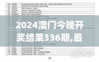 2024澳门今晚开奖结果336期,最新答案诠释说明_AJV31.461装饰版