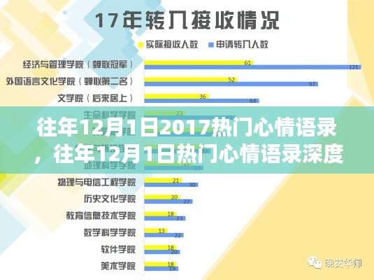 往年12月1日热门心情语录回顾，深度解析、特性体验、竞品对比与用户群体分析