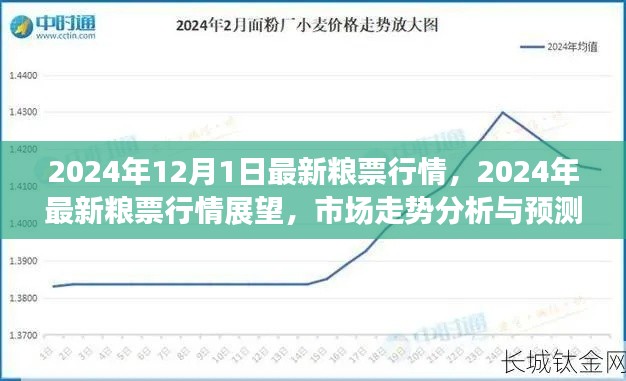 2024年最新粮票行情展望，市场走势分析与预测