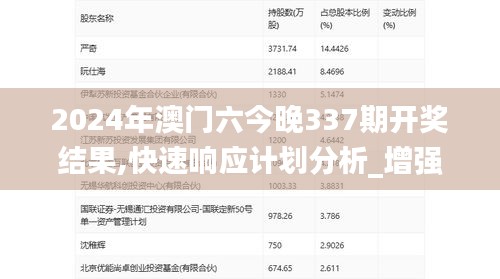 2024年澳门六今晚337期开奖结果,快速响应计划分析_增强版90.901-2