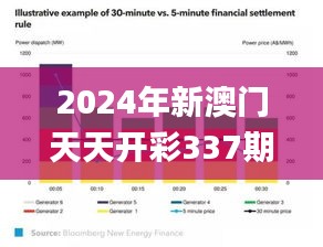 2024年新澳门天天开彩337期,高速计划响应执行_Harmony80.549-9