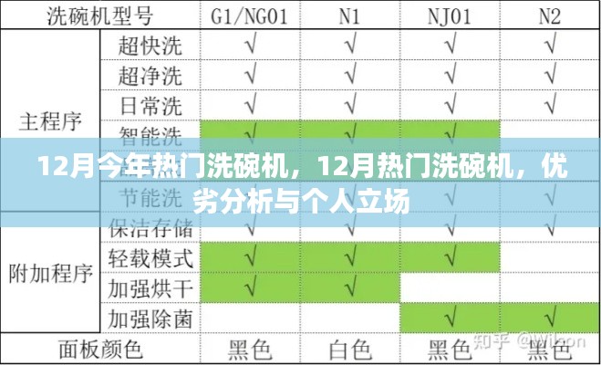 12月热门洗碗机全面解析，优劣对比与个人立场分享