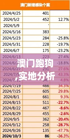 澳门跑狗,实地分析数据执行_QHD版25.691-8