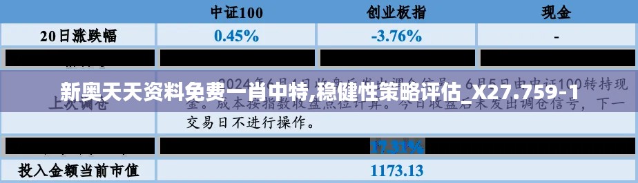 新奥天天资料免费一肖中特,稳健性策略评估_X27.759-1