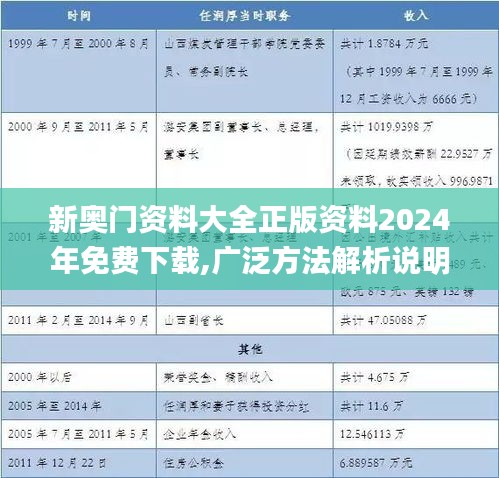 新奥门资料大全正版资料2024年免费下载,广泛方法解析说明_tShop55.637-9